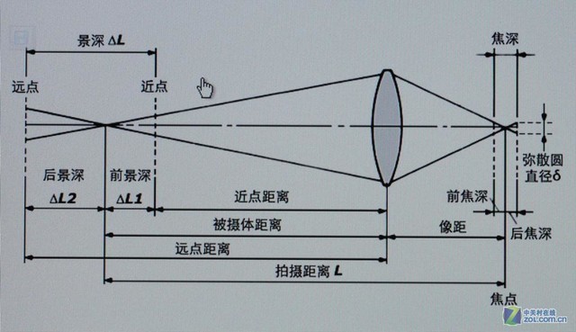 世界本来就是立体的 双摄景深原理解析 