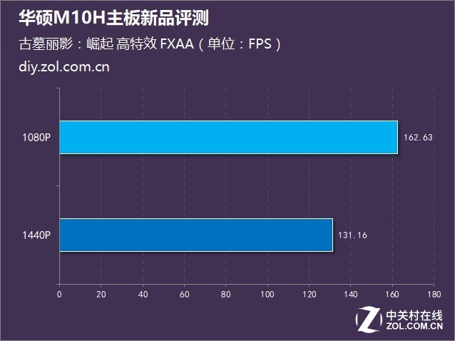 八代酷睿新座驾 华硕M10H主板新品评测