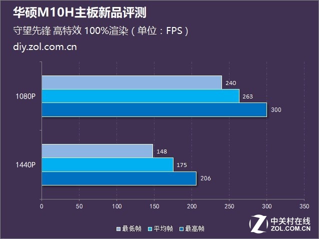 八代酷睿新座驾 华硕M10H主板新品评测