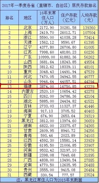 2000年人均工资_福州市人均工资