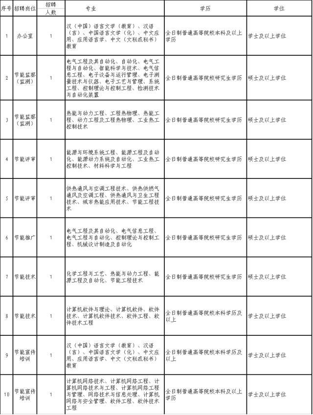 事业单位面试100题