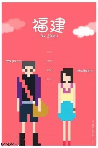 2000年人均工资_福州市人均工资(3)