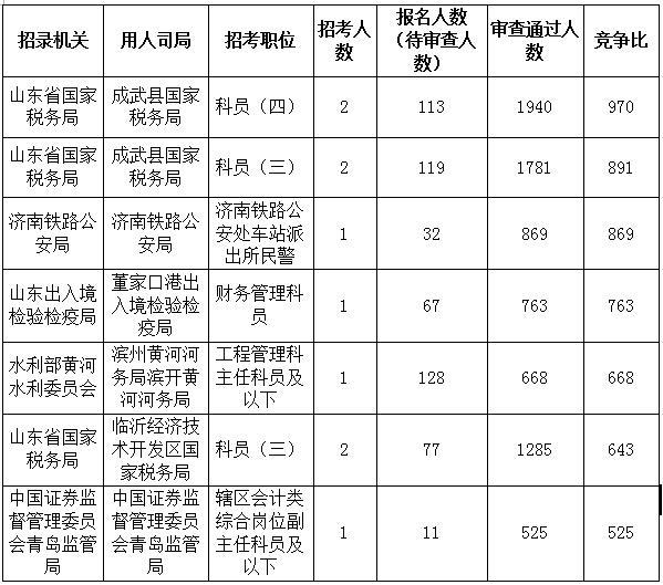 大臣职位表