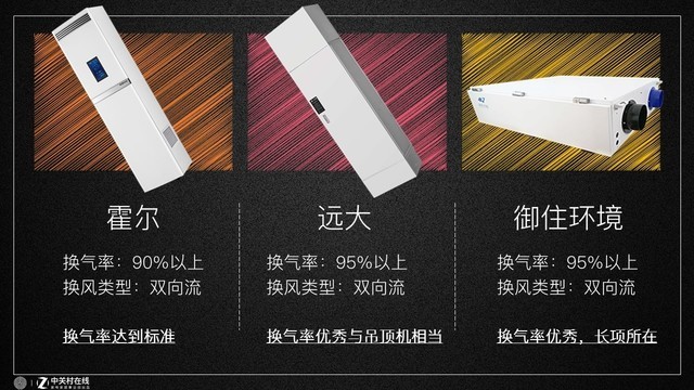 新风系统横评初瞻：数据说这几款才真正值得买 