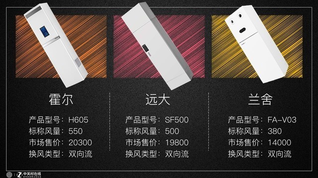 新风系统横评初瞻：数据说这几款才真正值得买 