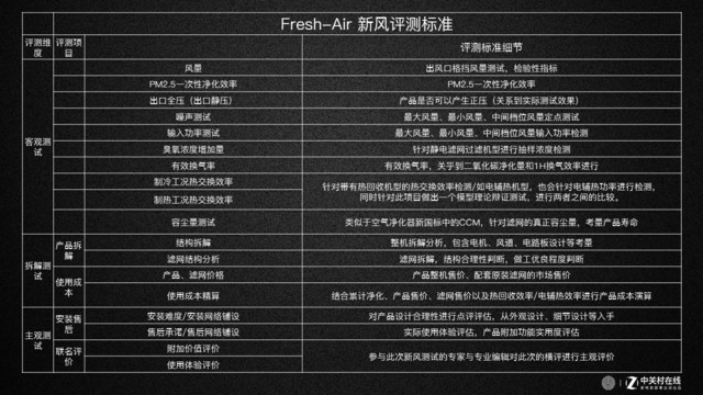 新风系统横评初瞻：数据说这几款才真正值得买 