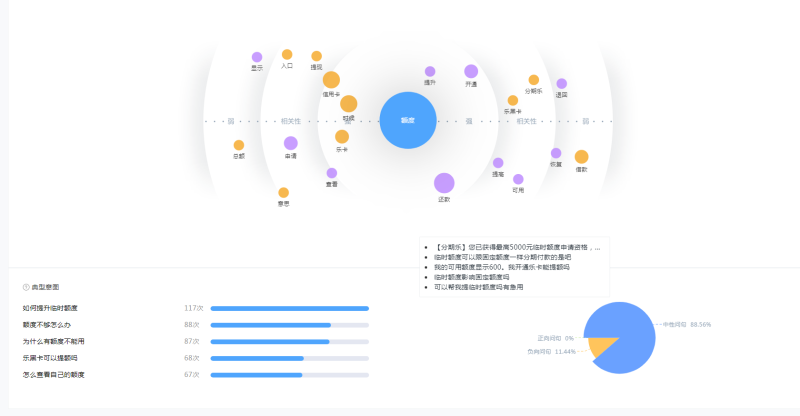 乐信智能客服亮相双11,一个机器人相当于30