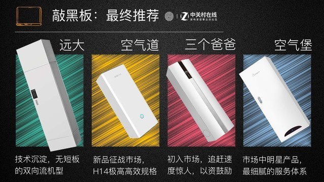 新风系统横评初瞻：数据说这几款才真正值得买 