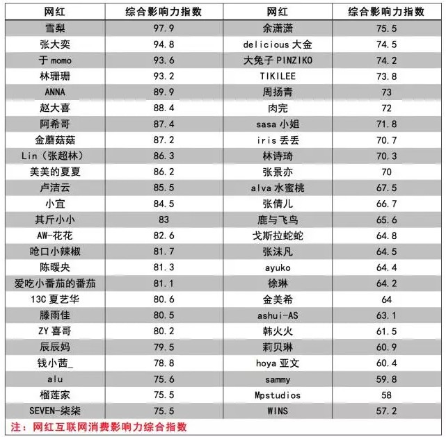 雪梨，圣城杭州，和一个野生时尚王国