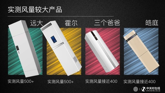 新风系统横评初瞻：数据说这几款才真正值得买 