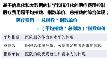 上海決策咨詢委員會許速：以上海為例，看大數據如何實現公立醫院的服務優化-智醫療網