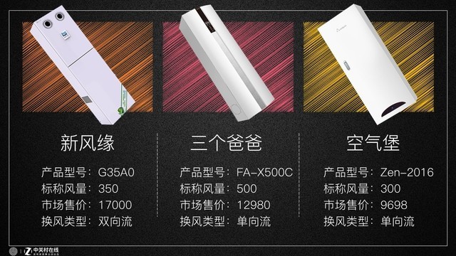 新风系统横评初瞻：数据说这几款才真正值得买 