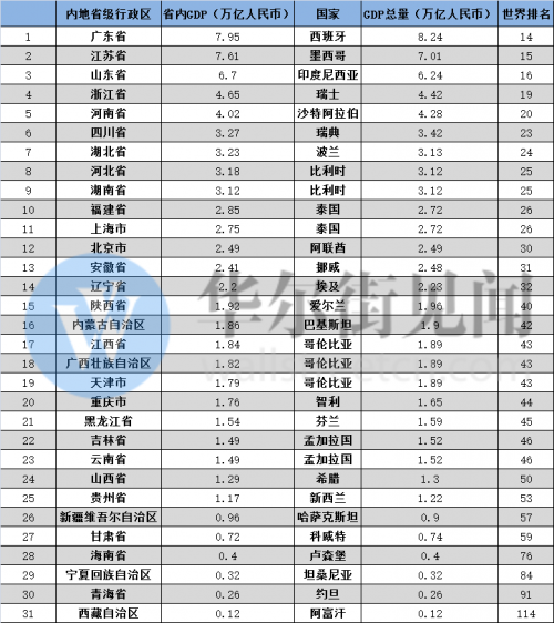 gdp发达国家排名_亚洲人均GDP最高的国家,人均收入达38万人民币,却不是发达国家！(2)