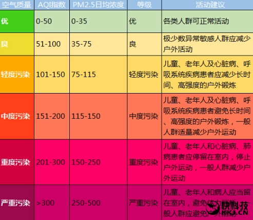 酷炫智能净化 豹米空气净化器B70评测：700m3/h除霾利器