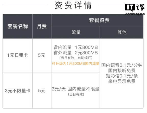 中国联通米粉日租卡提前泄露:性价比全面升级