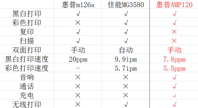 惠普(HP)AMP音响打印机 惠普(HP)AMP音响打印机