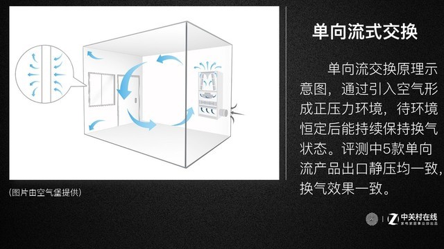 新风系统横评初瞻：数据说这几款才真正值得买 