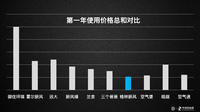 新风系统横评初瞻：数据说这几款才真正值得买 