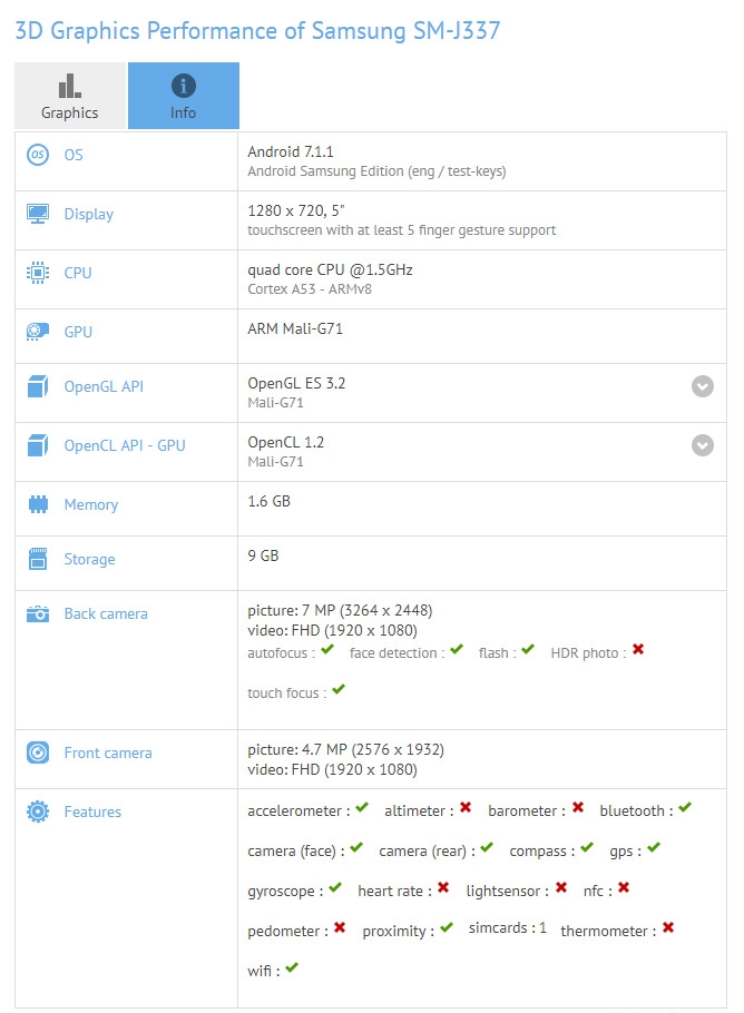 三星入门机型现身，或命名为 Galaxy J3 Top