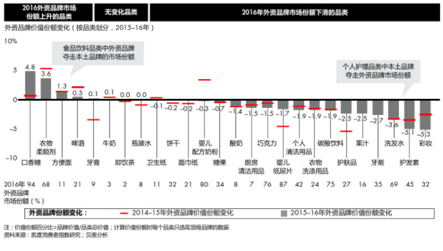 营销观察 | 金拱门、爱彼迎和迪奥，外国品牌要贴地几厘米才算&ldquo;接地气&rdquo;