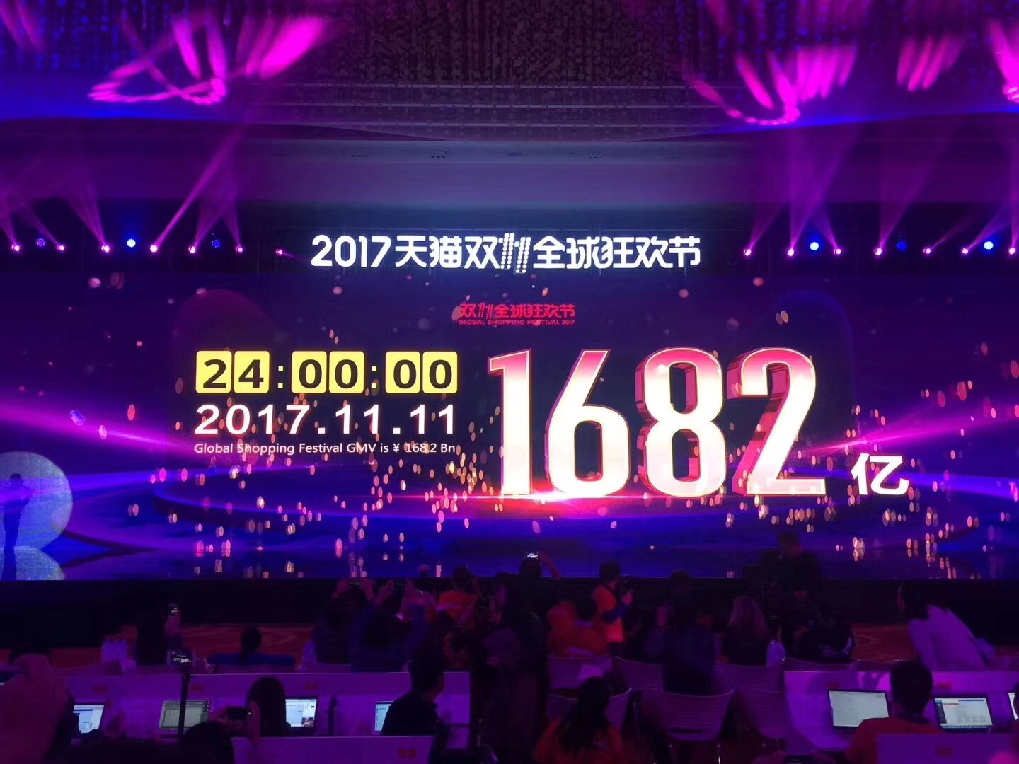 2017年双十一以1682亿元收官,比去年又多了4