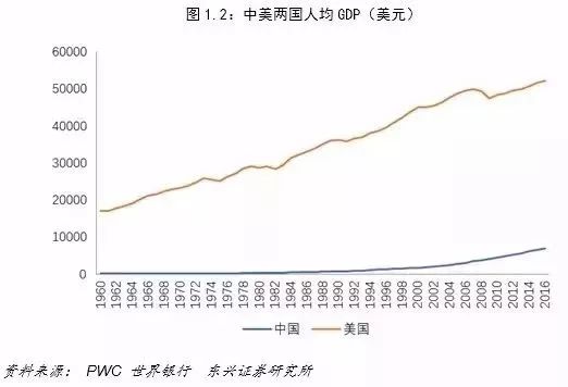 中美收入对比_中美股市对比：行业基金收益哪家强？2