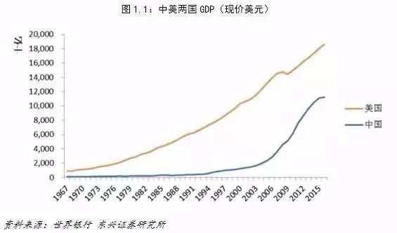 中美收入对比_中美股市对比：行业基金收益哪家强？2