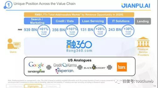 融360招聘_融360被罚70万元 融360被罚事件详细情况(3)