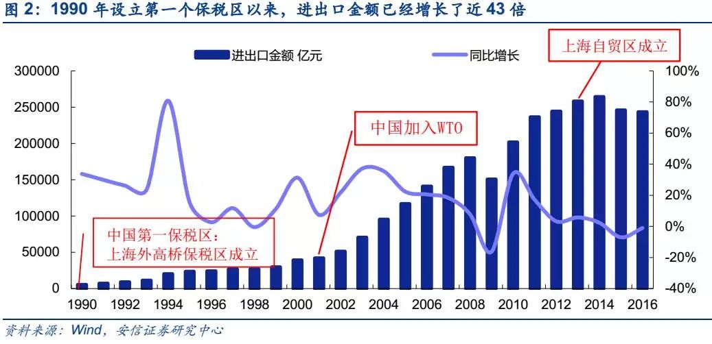 海南自由贸易港gdp预测_海南,每一天都在奔跑(2)