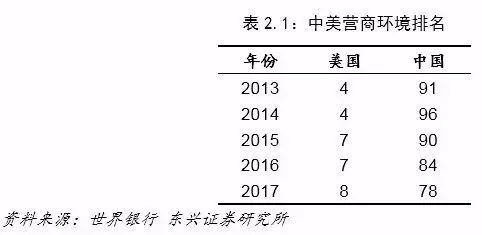 中美收入对比_中美股市对比：行业基金收益哪家强？2