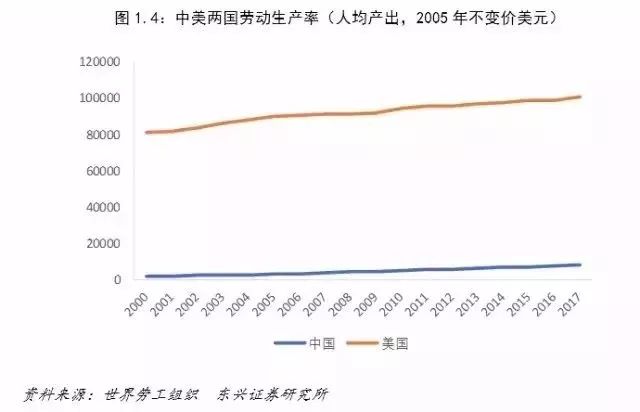 中美收入对比_中美股市对比：行业基金收益哪家强？2