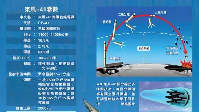 中国第8次试射此战略大杀器，逼近中美核威慑平衡点