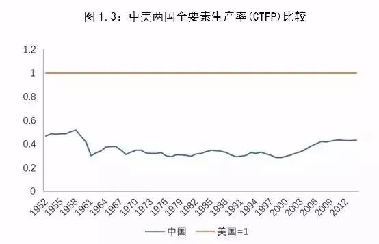 中美收入对比_中美股市对比：行业基金收益哪家强？2