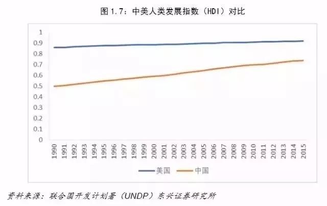 中美收入对比_中美股市对比：行业基金收益哪家强？2