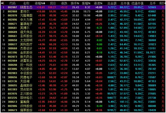 主线题材股票池
