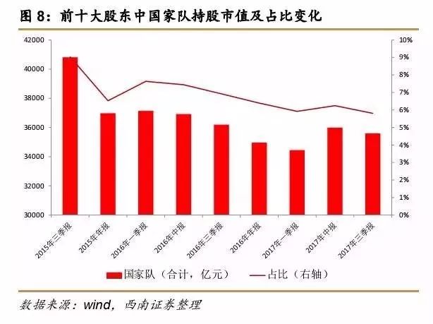数据不会说谎:A股走牛的真相原来是机构的入场
