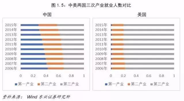 中美收入对比_中美股市对比：行业基金收益哪家强？2