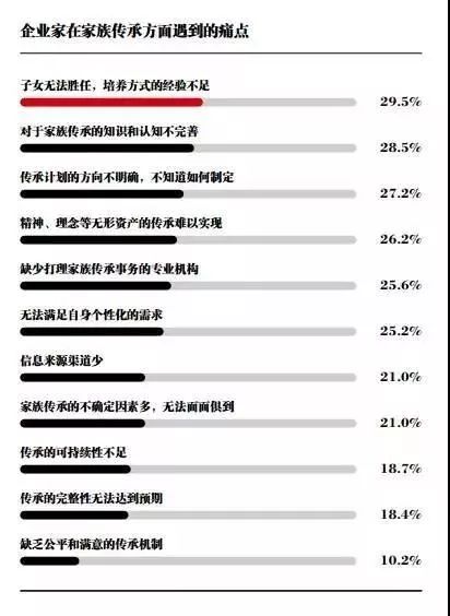 2017中国高净值人群财富管理需求白皮书