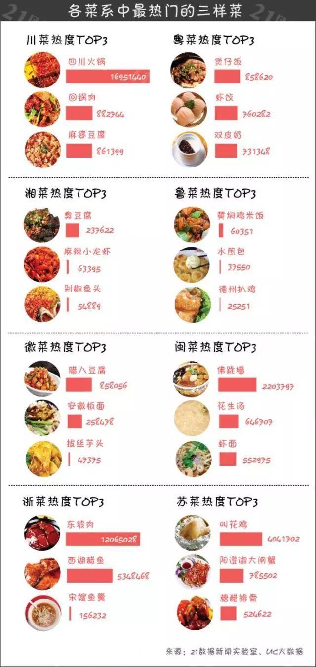 新疆人均消费(2)
