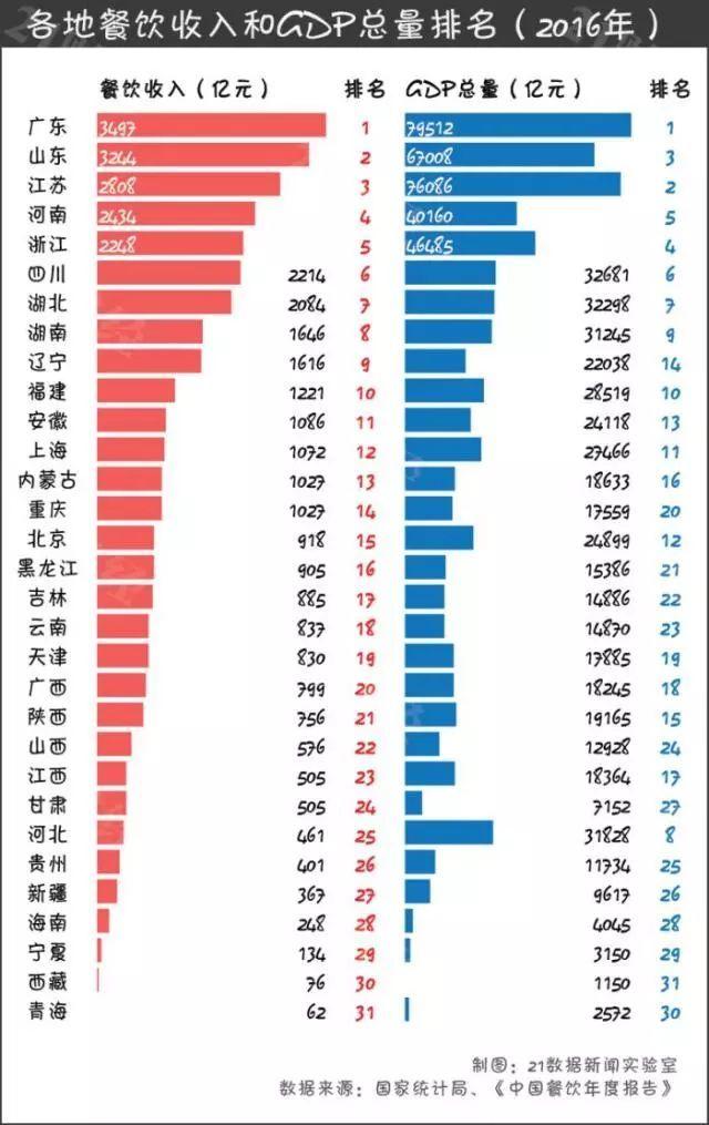 新疆人均消费(2)
