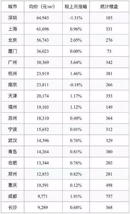 西安的gdp在全国排名(3)