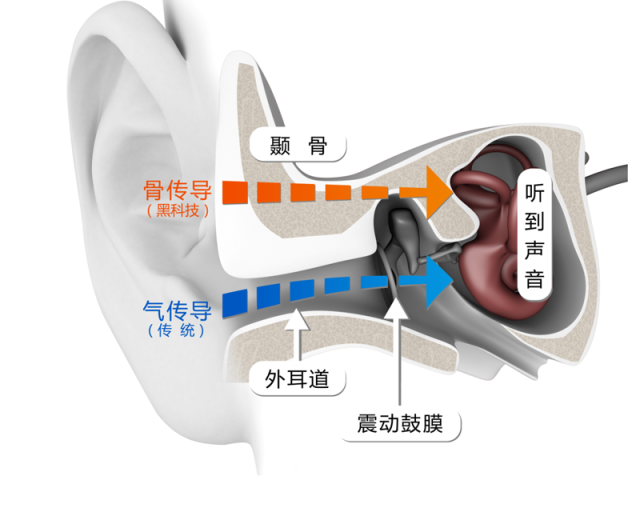 韶音AFTERSHOKZTrekzAir骨传导蓝牙耳机