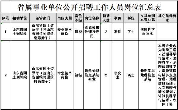 宜春事业单位报名人口_2016江西宜春公路管理局下属事业单位招考报名人数统计(3)