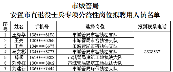 拟安置人口公示_人口普查(2)