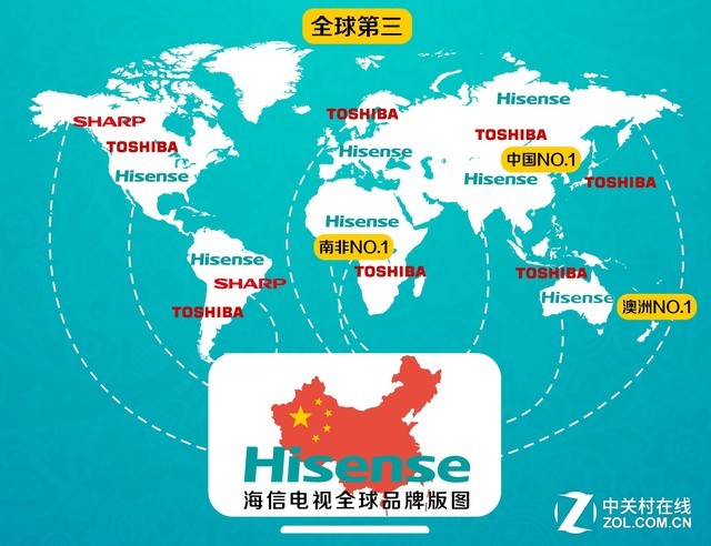 重磅消息：海信收购东芝电视跃升全球第三