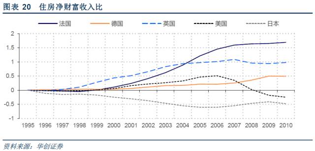 日本gdp增长与房价增长_树泽 日本值得投资吗