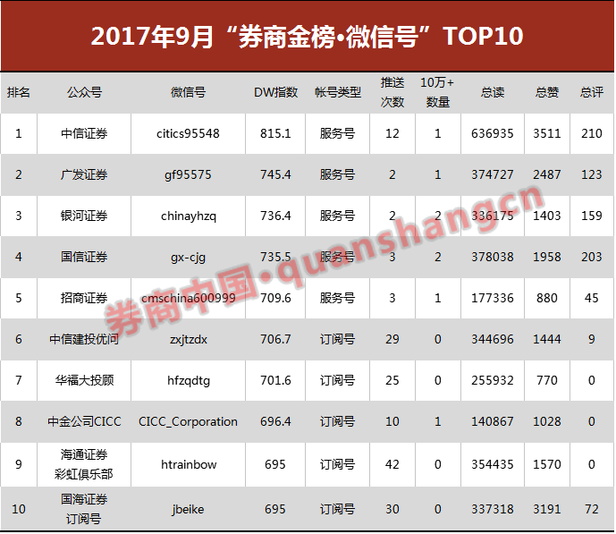 投顾公司排名_德华安顾人寿公司图片(3)