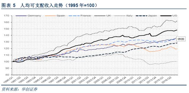 德国经济总量多少_德国经济(2)