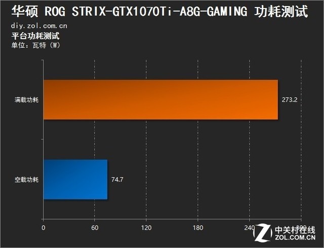 冷静制敌 华硕ROG STRIX GTX1070Ti评测