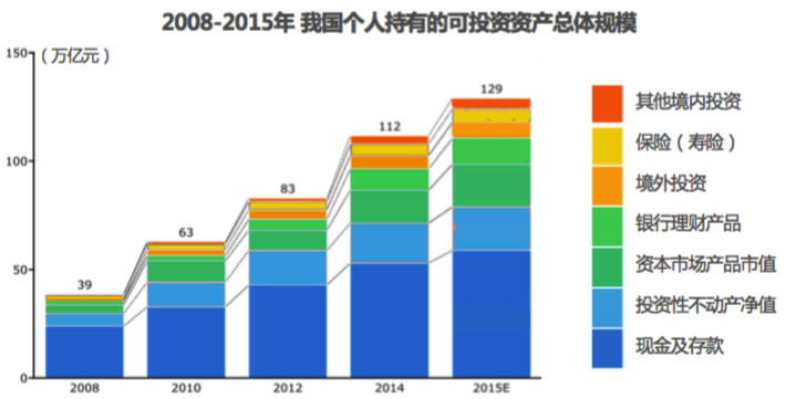 理财原理是什么_投资理财图片